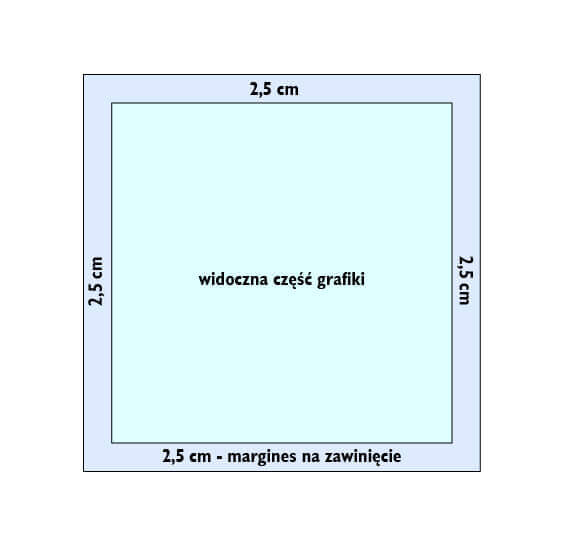 wymiary canvas